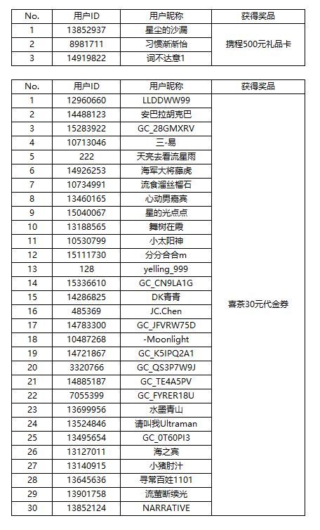 【開獎】一起去撿秋 用樹葉表達季節(jié)氛圍感贏好禮
