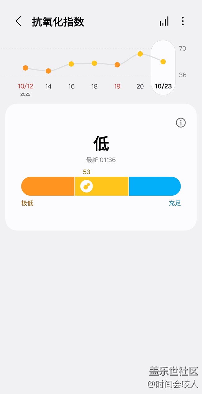 【我的Galaxy Watch8】是生活中不可缺少的助理