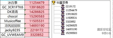 已開(kāi)獎(jiǎng)?【美食版塊十月第三周】暖食撫秋涼