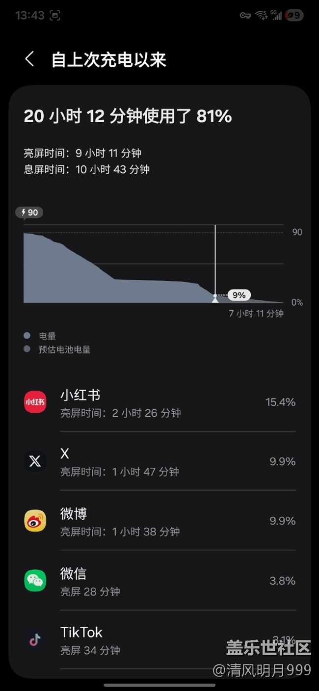 用自己的S25U手機，做了個續(xù)航實驗