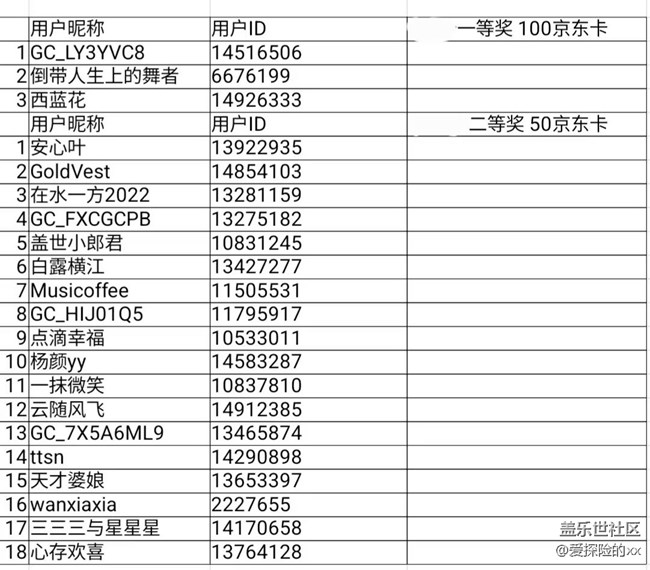 成都星部落第十場線上活動 ——【瞬間的溫度】 成都星部落第十場線上活動 ——【瞬間的溫度】