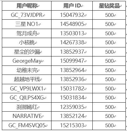 【活動開獎】曬攻略 贏星鉆 | 更有小霸王游戲機驚喜加碼