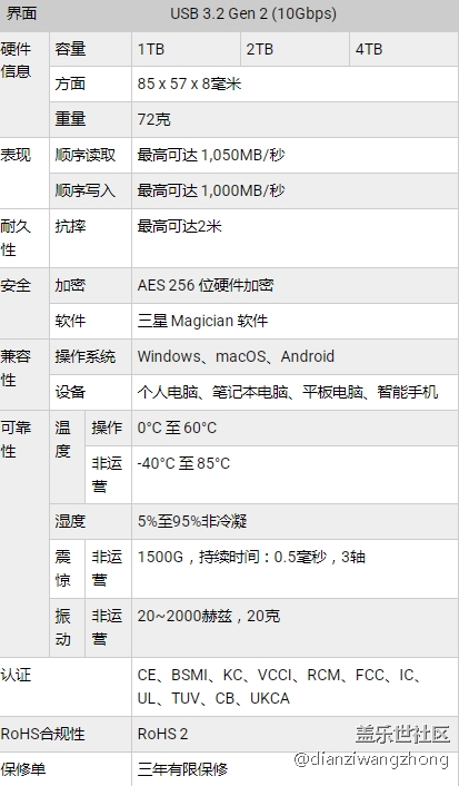 三星T7 Resurrected固態(tài)硬盤采用再生鋁材封裝，速度高達(dá)1GB/s