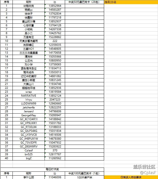 哈爾濱星部落十月線上活動(dòng)【東北的那一抹紅】中獎(jiǎng)名單
