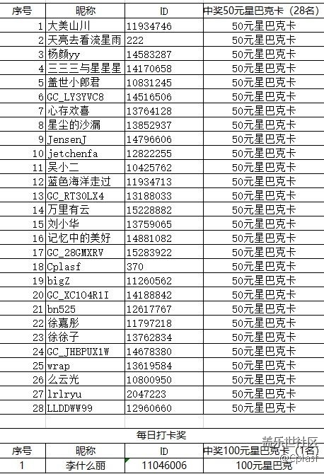 哈爾濱星部落十月線上活動(dòng)【東北的那一抹紅】中獎(jiǎng)名單