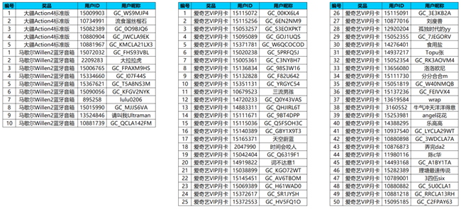 【開獎】多重禮品已就位 等你來曬雙11購物清單