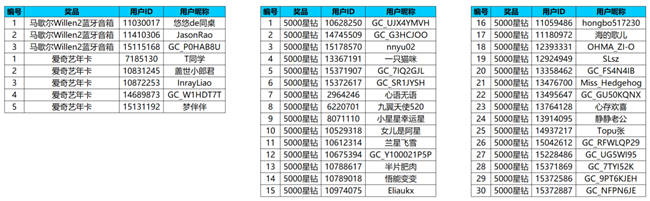 【開獎】征集你的寶藏手機殼 發(fā)動態(tài)有機會贏好禮哦！