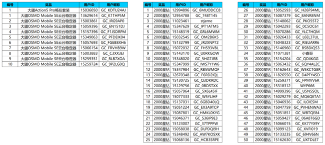【開(kāi)獎(jiǎng)】快來(lái)行動(dòng) 認(rèn)證三星Galaxy Z Flip7有機(jī)會(huì)贏好禮啦！