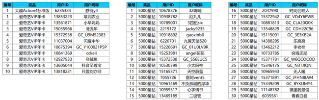 【開獎】快快換上厚衣服啦 分享保暖穿搭有機會贏好禮嘍！