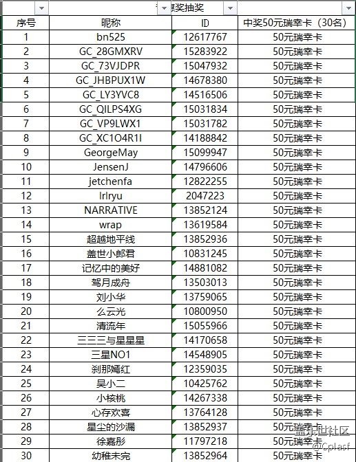 哈爾濱星部落十一月線上活動(dòng)【尋找生活中的溫暖】中獎(jiǎng)名單