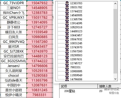 已開獎(jiǎng)【Galaxy A系列十一月第二周】Galaxy A 系列手機(jī)有哪些出眾的優(yōu)點(diǎn)