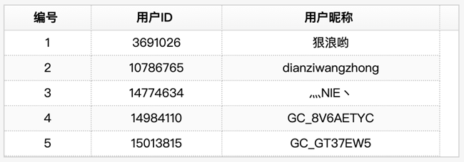 技巧集市Vol.98 | Galaxy Z Flip7「通話助手」隱藏功能