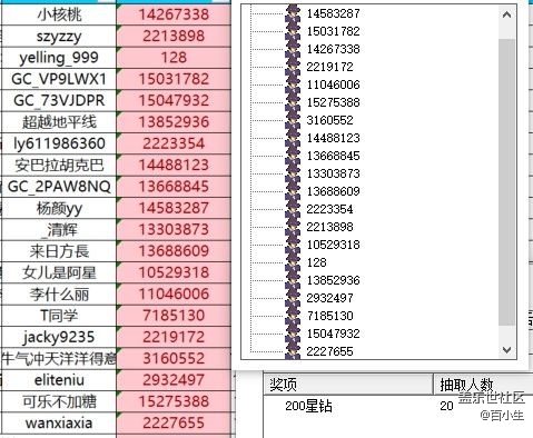 已開獎【Galaxy Tab系列十一月第一周】你的消費(fèi)節(jié)奏你定義