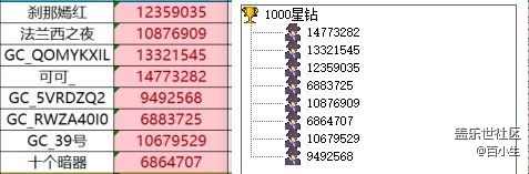 已開獎【美食版塊十一月第四周】小雪驅(qū)寒食譜