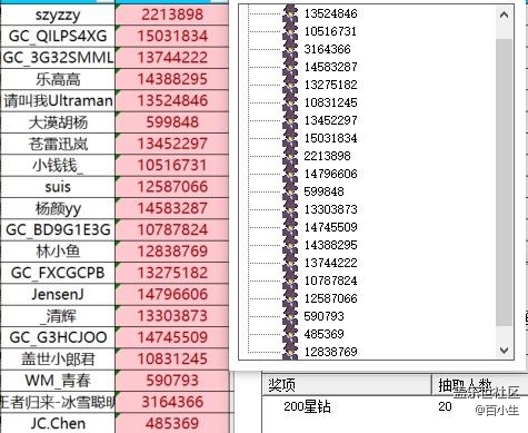 已開獎【智能配件猜猜猜】+纖薄輕巧，時尚搭配