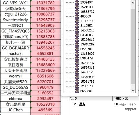 已開獎【AI專區(qū)十一月第四周】你會使用AI功能幫你購物嗎