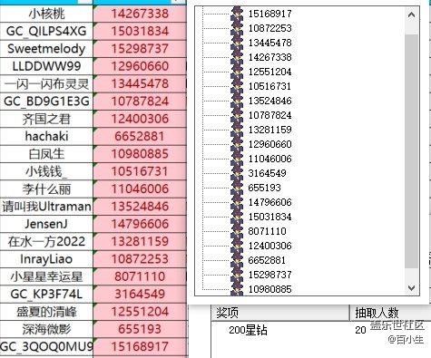 已開獎【Galaxy A系列十一月第四周】用三星星鉆兌換過哪些好物