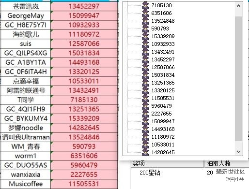 已開獎【Galaxy Tab系列十一月第三周】電池使用習(xí)慣