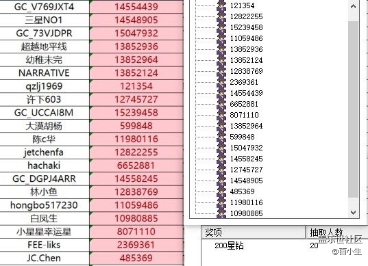 已開獎(jiǎng)【Galaxy Tab 系列十一月第五周】分享你相冊中的雪景