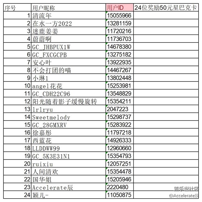 【公示中】沈陽星部落第八十三場線上活動(dòng)  ——【秋季采風(fēng)計(jì)劃】