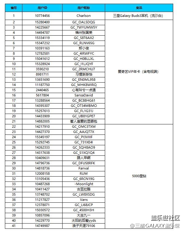 形态新生 探索未来 三星正式推出Galaxy Z TriFold