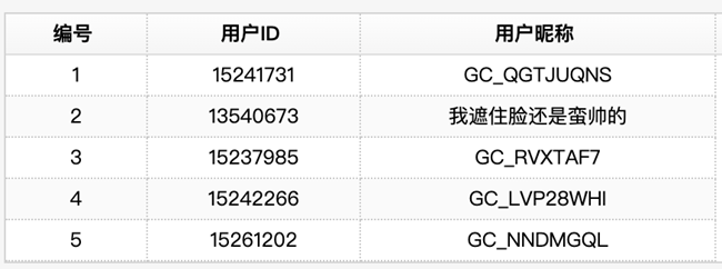 技巧集市Vol.99｜Galaxy Z Flip7，你的問答小助手