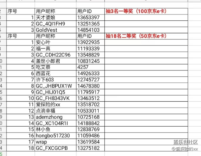 成都星部落第十一場線上活動 成都星部落第十一場線上活動