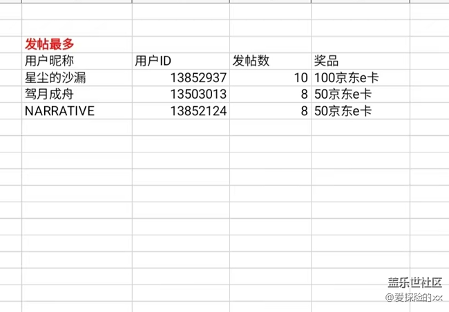 成都星部落第十一場線上活動 成都星部落第十一場線上活動