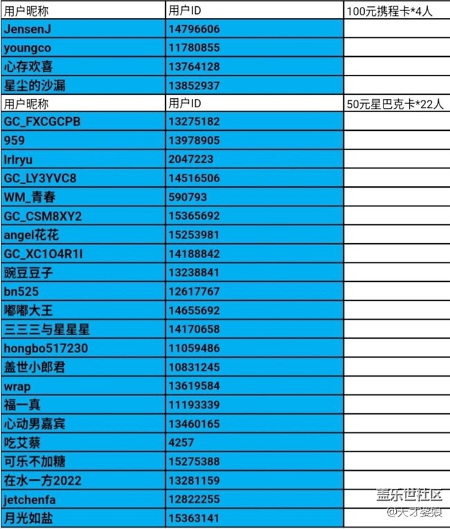 [開獎了]重慶星部落2025年11月線上攝影活動