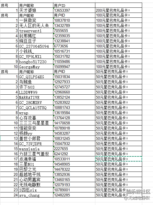 華北大區(qū)25年第八場(chǎng)線上攝影活動(dòng)【全鏡影像】抽獎(jiǎng)名單公示