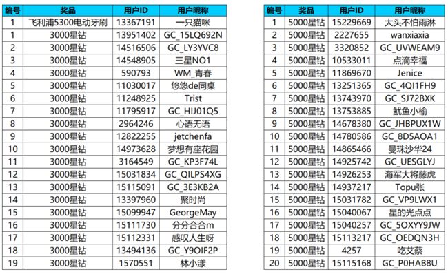 【開獎】捕捉你貓貓的表情包 發(fā)動態(tài)有機會贏好禮哦！