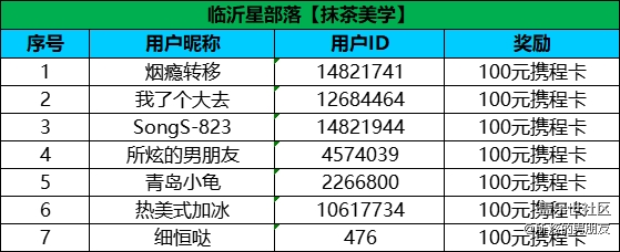 【已開獎(jiǎng)】【抹茶美學(xué)】臨沂星部落11月線上攝影活動(dòng)