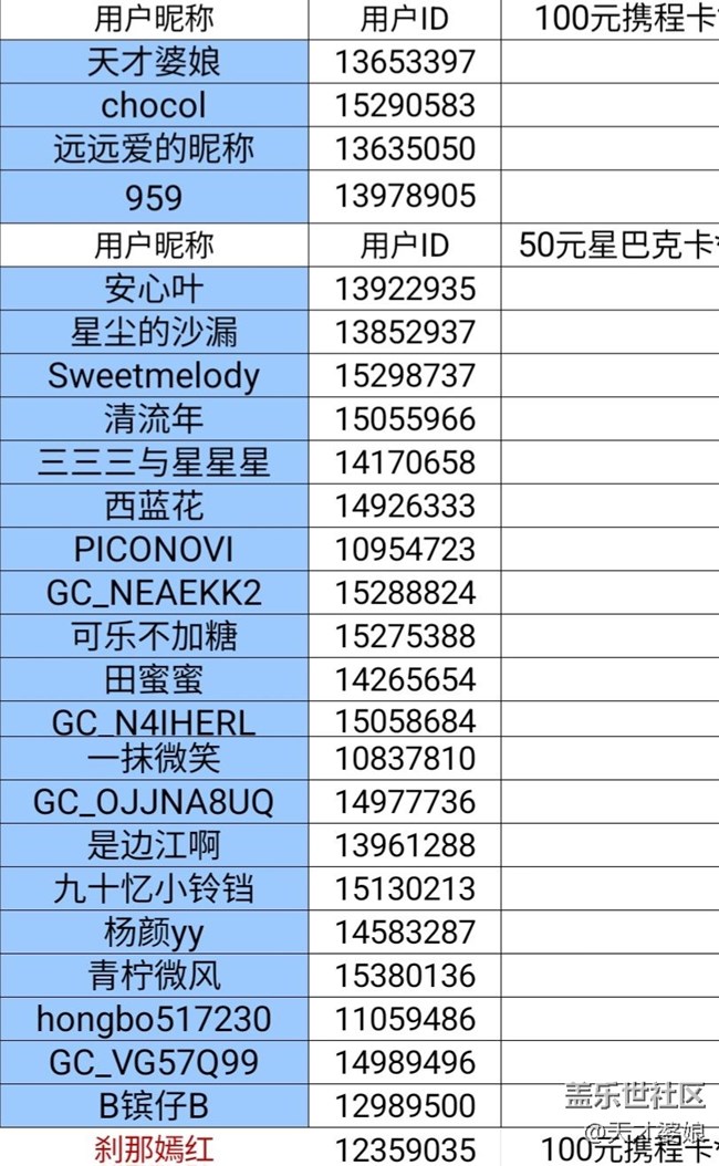 [開獎(jiǎng)啦]重慶星部落2025年12月線上攝影活動(dòng)