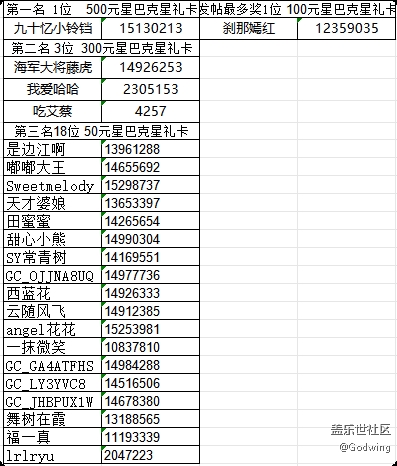 ?【已開(kāi)獎(jiǎng)】華南大區(qū)第十九場(chǎng)線(xiàn)上活動(dòng) ?【已開(kāi)獎(jiǎng)】華南大區(qū)第十九場(chǎng)線(xiàn)上活動(dòng)