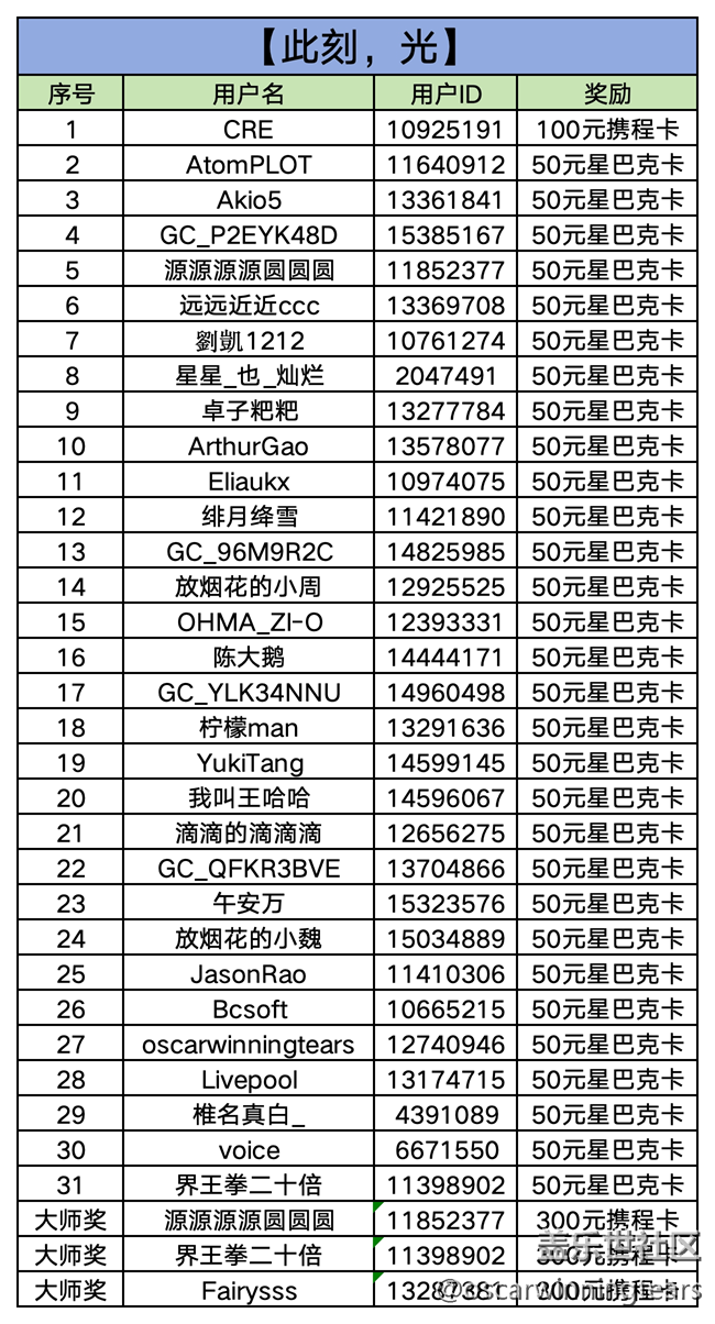 【已開獎】【此刻，光】華東大區(qū)2025年第十場線上活動