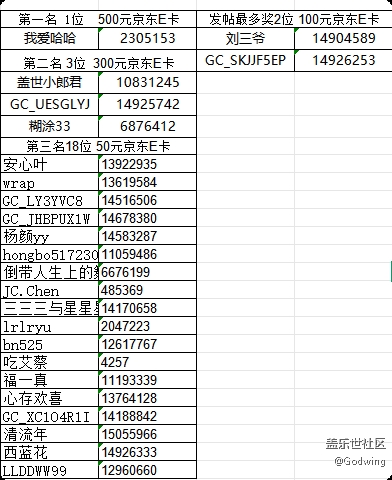 【已開獎】華南大區(qū)第十五場線上活動 【已開獎】華南大區(qū)第十五場線上活動