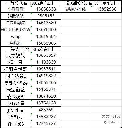 【已開獎(jiǎng)】【城市天際線】廈門星部落六月線上攝影活動(dòng)