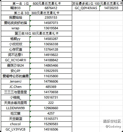 【已開獎(jiǎng)】華南大區(qū)第十六場(chǎng)線上活動(dòng)