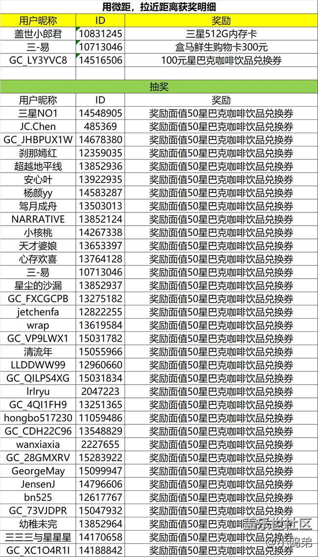 【已開獎】西部大區(qū)”【Galaxy影像】#微距“第九期線上攝影活動