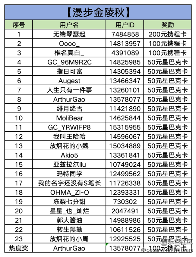 【已開獎】【漫步金陵秋】南京星部落10月線上攝影活動