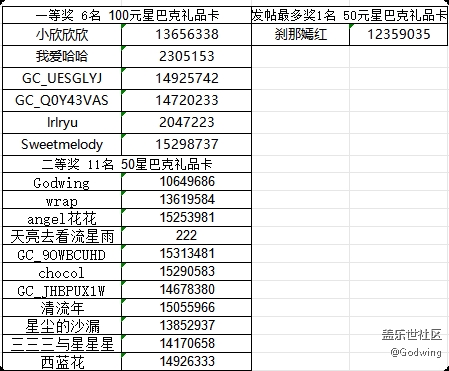 ?【已開獎】【生活小確幸】廈門星部落十月線上攝影活動 ?【已開獎】【生活小確幸】廈門星部落十月線上攝影活動