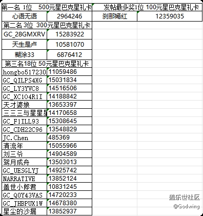 ?【已開獎(jiǎng)】華南大區(qū)第十七場(chǎng)線上活動(dòng)