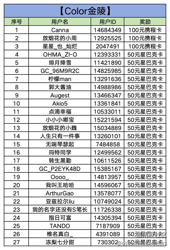 【已開獎(jiǎng)】【Color金陵】南京星部落11月線上攝影活動(dòng)