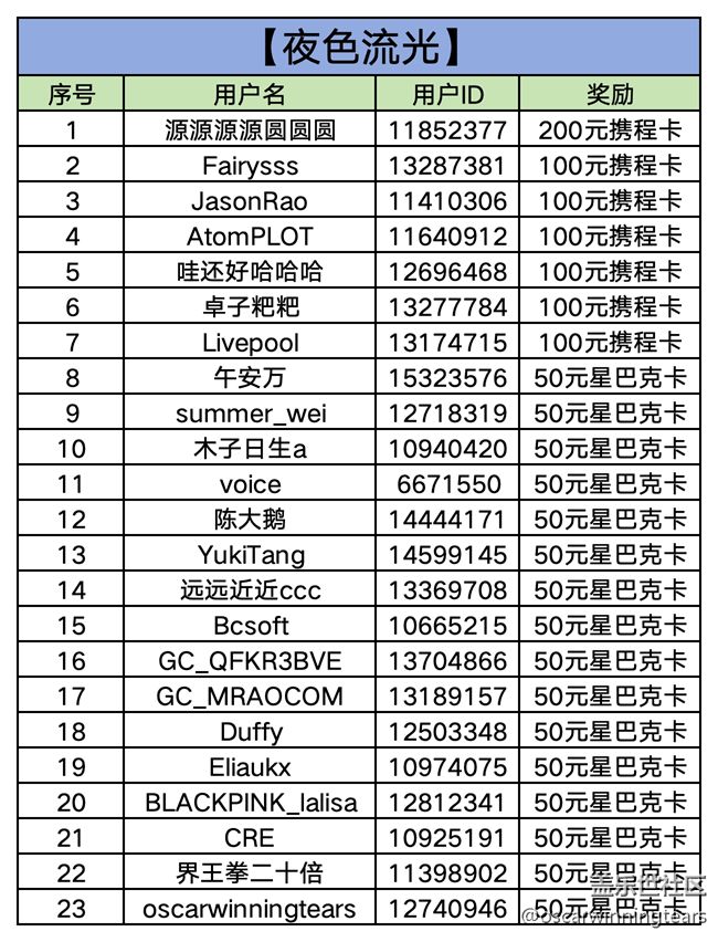 【已開獎】【夜色流光】武漢星部落線上攝影活動