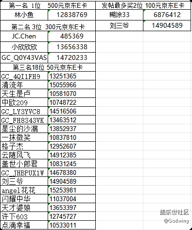 【已開獎(jiǎng)】華南大區(qū)第十六場(chǎng)線上活動(dòng)