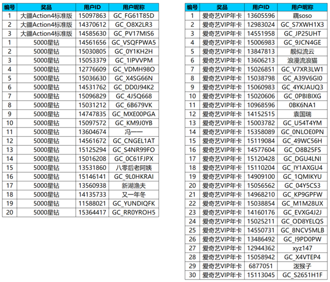 【開獎(jiǎng)】聊聊你對(duì)三星Galaxy Z TriFold的看法 有機(jī)會(huì)贏好禮哦！