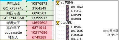 屏幕截圖 2025-12-24 095939.jpg 已開獎(jiǎng)【美食版塊十二月第3周】歲末食歡愉