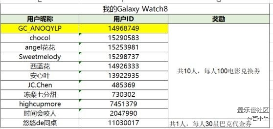 已開獎我的生活好助手 一起來說說你最喜歡的功能