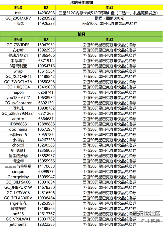 【已開獎】西部大區(qū)“【Galaxy影像】#秋韻 第八期線上攝影活動