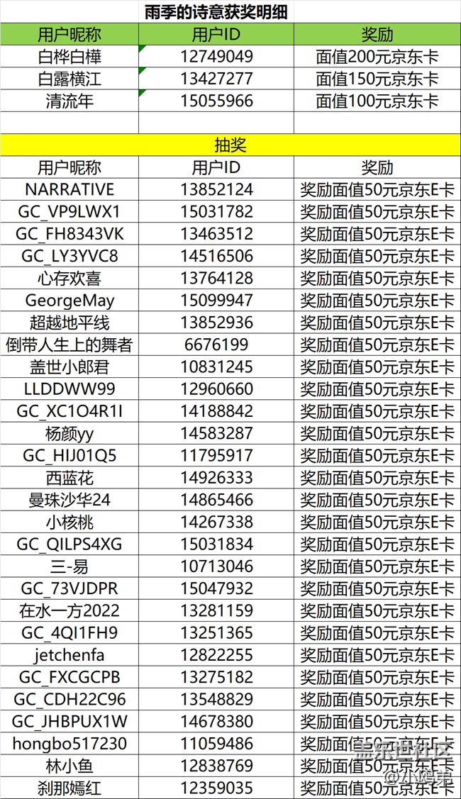 【已開獎】西部大區(qū)“【Galaxy影像】#雨季的詩意 第七期線上攝影活動 【已開獎】西部大區(qū)“【Galaxy影像】#雨季的詩意 第七期線上攝影活動